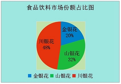 深入市場一線，傾聽人民聲音——四川人大網市場調查的實踐與思考